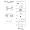 Syllable Division Patters, Syllable Division Steps Charts