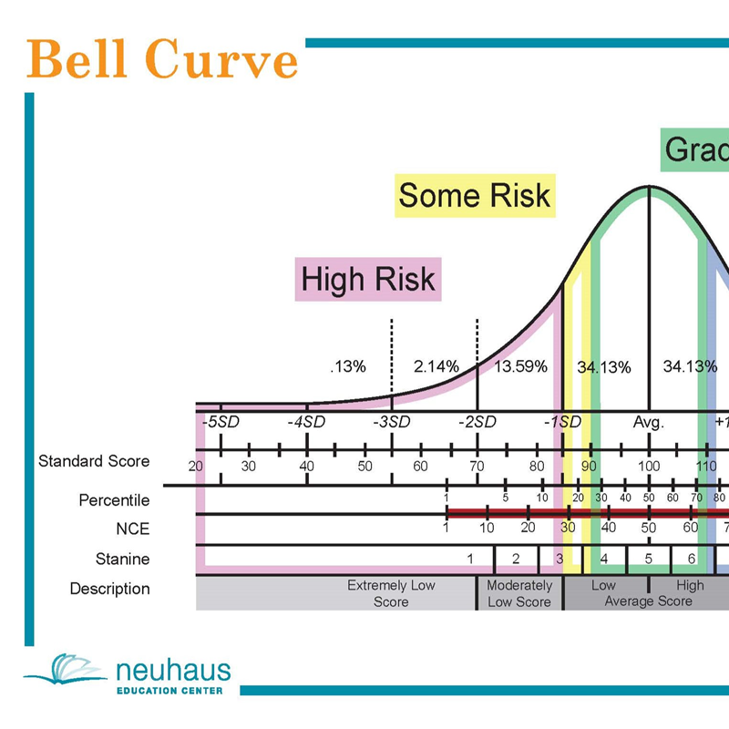 Normal Distribution Diagram or Bell Curve on Black Chalkboard - Georgia  Health Policy Center